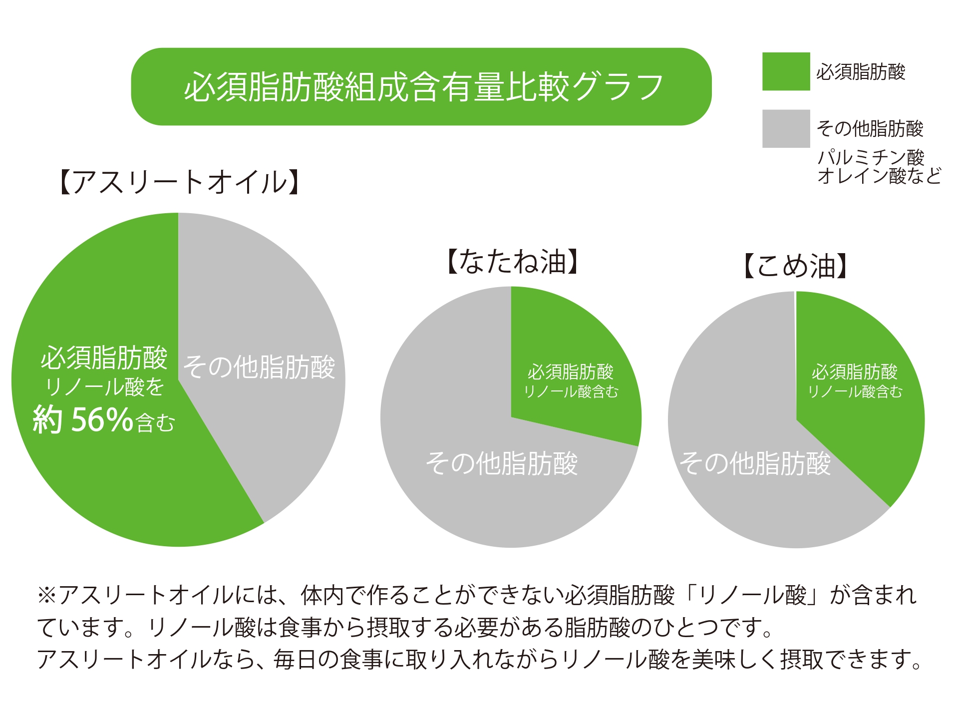 栄養バランス比較グラフ
